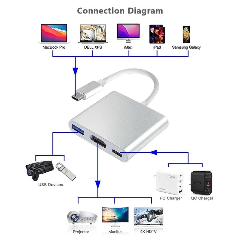 Adaptor 3 In 1 Tipe C Ke HDMI  - Desk Setup Usb Hub ulasan dan harga